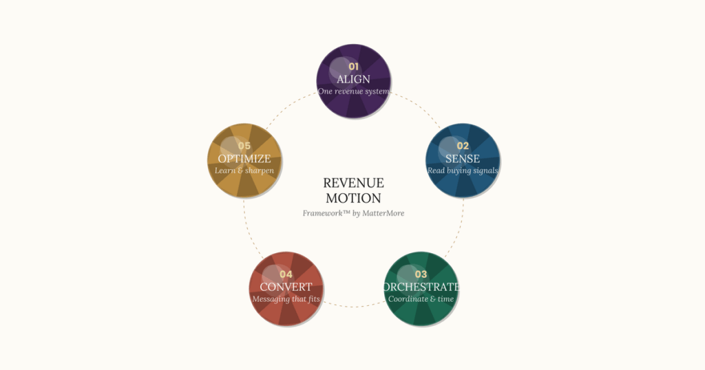 Visual_Revenue_Motion_Framework_OG_main